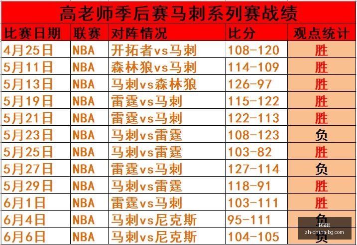 文班亚马篮,球之旅无败,年薪上限之,BG真人官网,BG真人娱乐,BG真人互动,BG真人平台,BG真人下载
