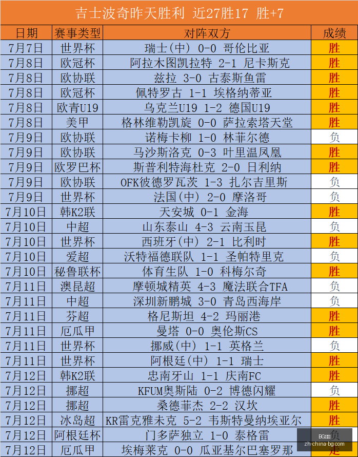 赛季美职联,焦点战,圣路易斯城,BG真人官网,BG真人娱乐,BG真人互动,BG真人平台,BG真人下载