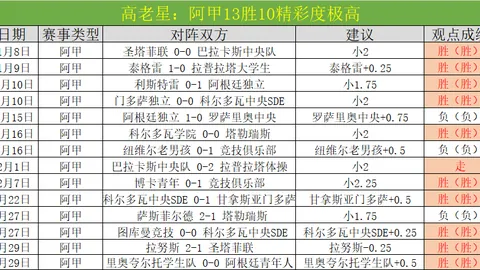 “京津争霸中锋哑火：2米25巨汉全场得分垫底，近8战得分不足7场”