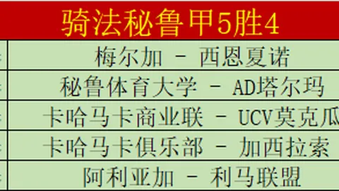 塔帅续约进展未知，赢得英超欧冠信心足