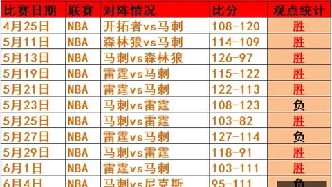 文班亚马篮球之旅无败绩，年薪上限之约能否达成