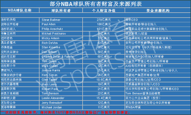 体育商业利